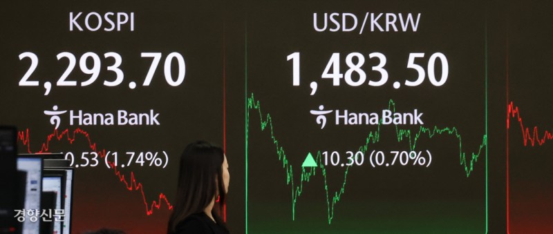 코스피 2300 붕괴, 환율 1500원 턱밑