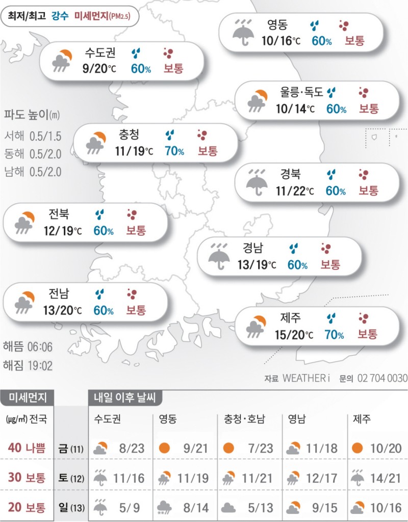 2025년 4월 10일 전국 비소식…‘황사비 조심하세요’[오늘의 날씨]