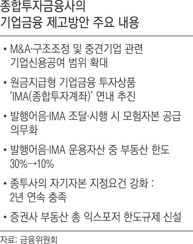 초대형 증권사 ‘부동산PF’ 자금 줄이고 ‘벤처 투자’ 의무화한다