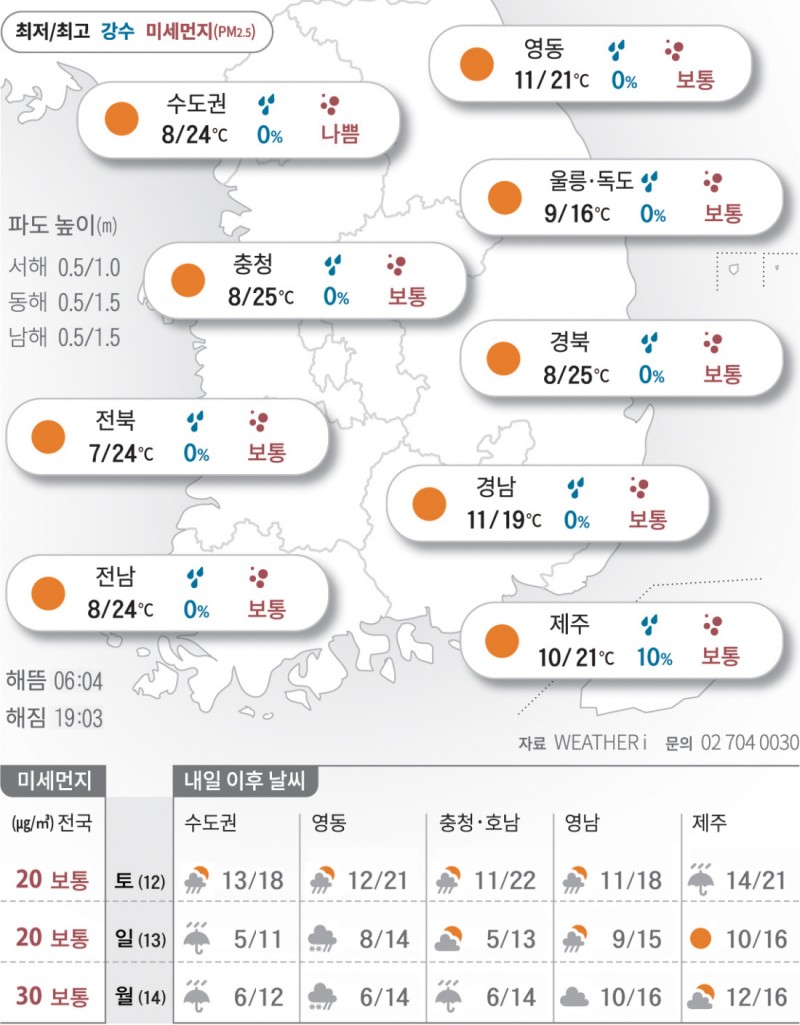 2025년 4월 11일 피나 했더니 ‘벚꽃 엔딩’…주말 비 와요[오늘의 날씨]