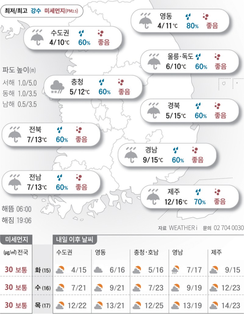 2025년 4월 14일 강풍에 뒷걸음치는 봄…대체로 흐리고 비[오늘의 날씨]