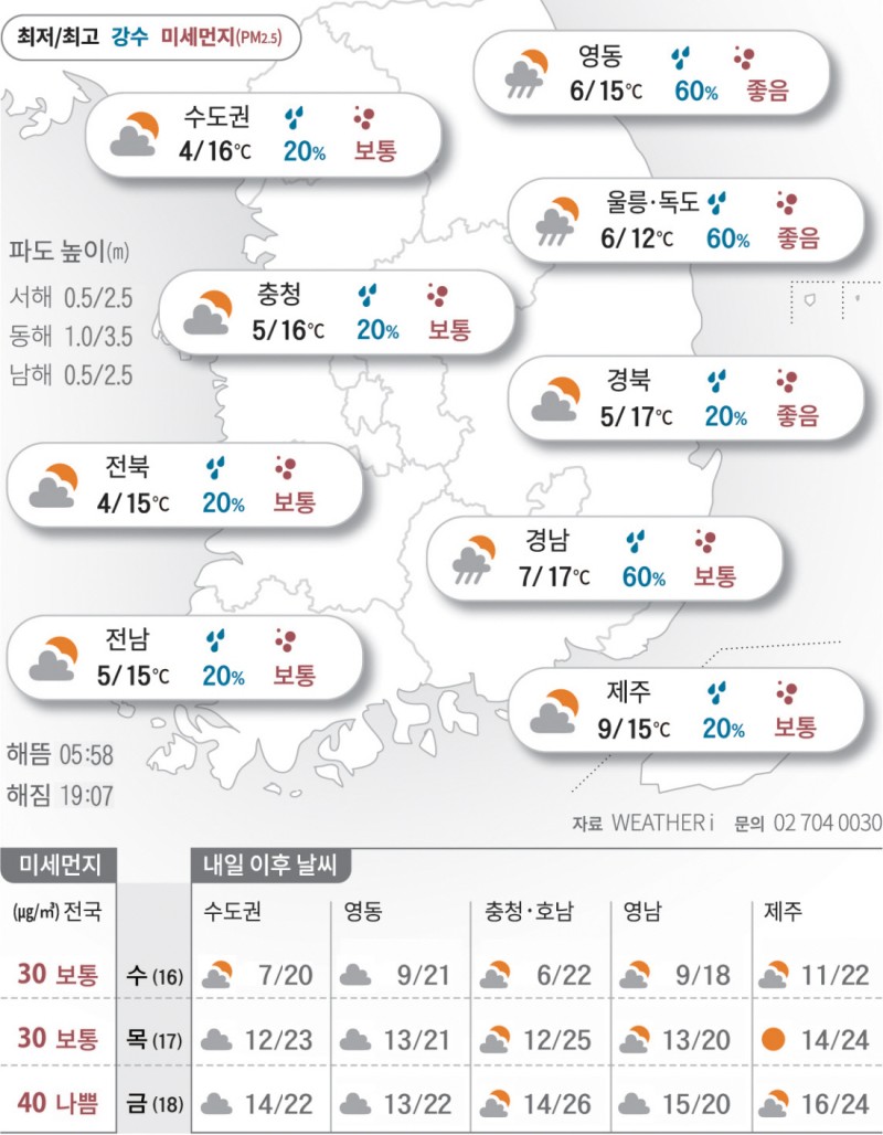 2025년 4월 15일 오늘까지 ‘꽃샘추위’[오늘의 날씨]