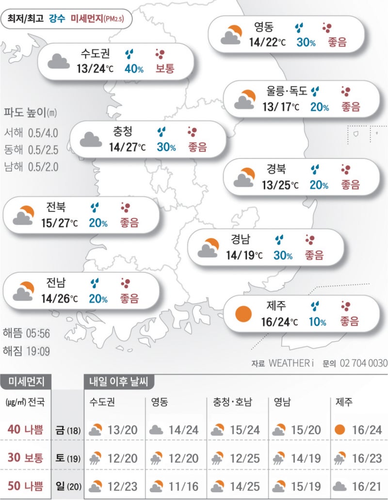 2025년 4월 17일 27도까지 오르는 낮 기온…큰 일교차에 건강 유의[오늘의 날씨]
