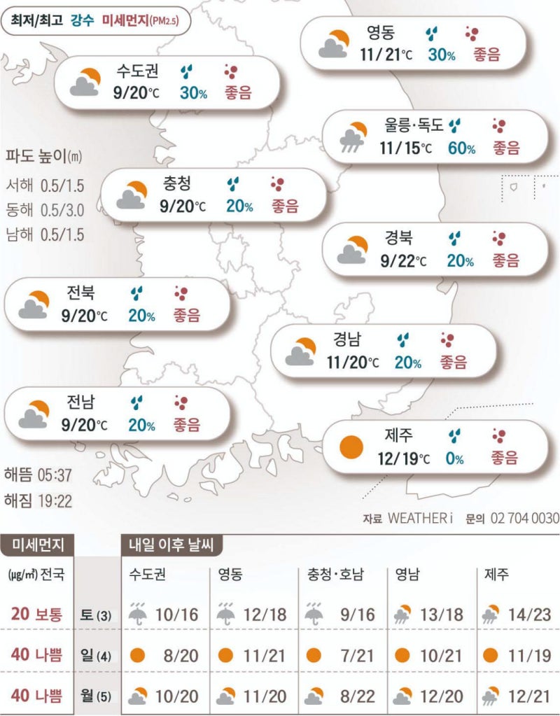 2025년 5월 2일 <b>봄비</b>에 일교차 주의…<b>주말</b>도 전국 비<b>소식</b>[오늘의 날씨]