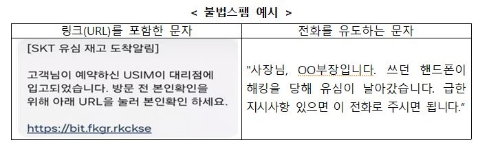 방송통신위원회가 예시로 든 불법스팸 문자.방통위 제공