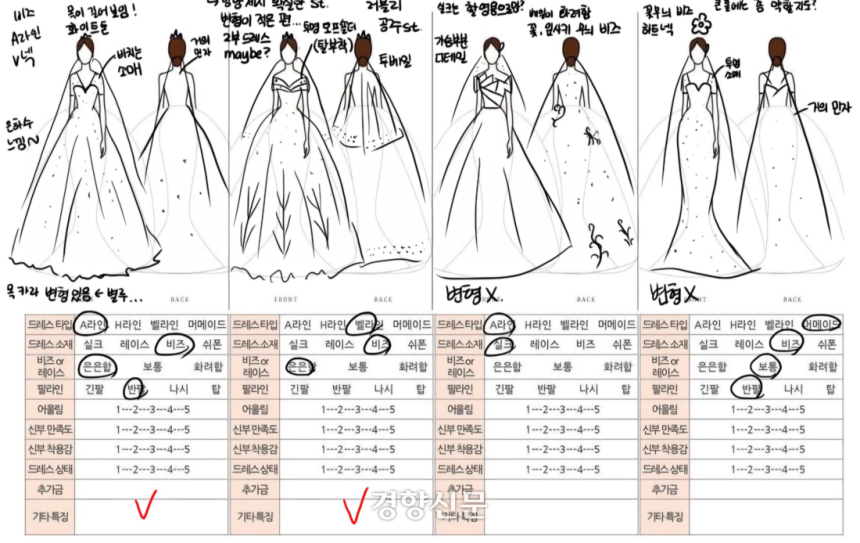 예비 신부 신지윤씨(30)가 드레스 피팅 당시 친구가 그려준 드레스 그림.드레스 업체 측에서‘저작권’을 이유로 드레스 사진 촬영을 하지 못하게 해 그림으로 그린 것.신씨 제공