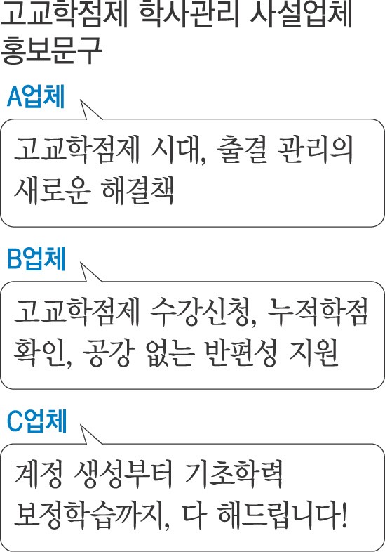 고교학점제에 움츠러든 공교육…업체에 학사관리까지 위탁