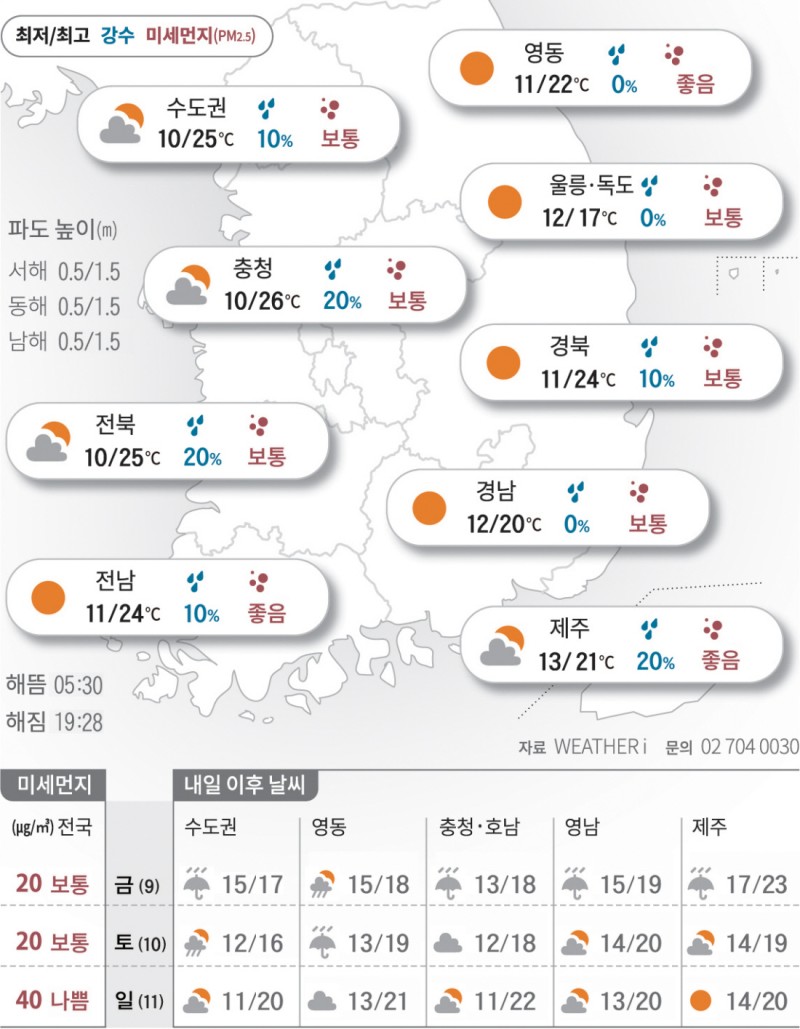 2025년 5월 8일 화창하고 따뜻…나들이 가기 좋은 어버이날[오늘의 날씨]