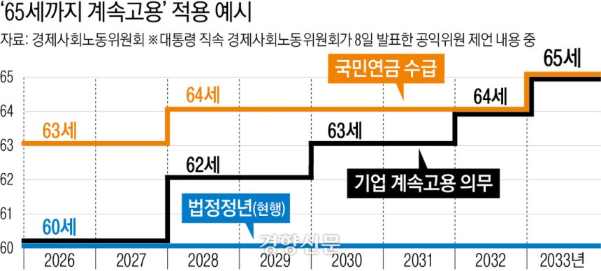 ㅇㅇ