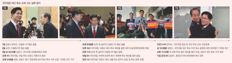 후보 등록 전날 김문수 내치고 한덕수 세워…당원 투표로 ‘리셋’