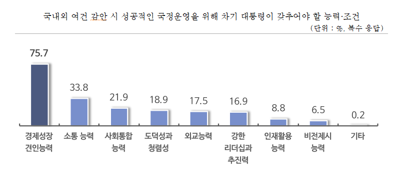 중기중앙회