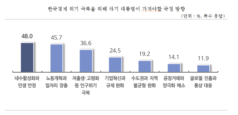 중기중앙회