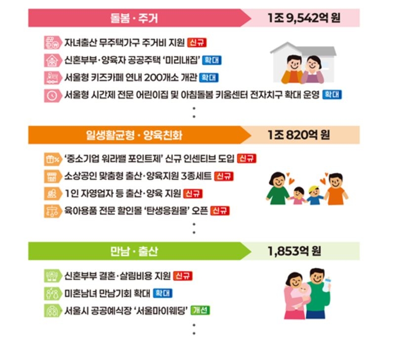 서울시 제공.