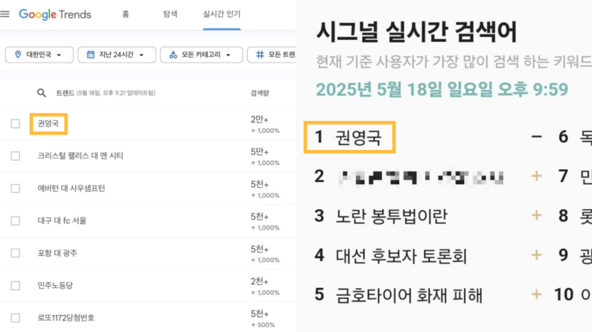 중앙선거방송토론위원회가 주관한 첫 대선 후보자 TV 토론회가 열리던 18일 오후 10시쯤 포털 검색량을 알려주는 구글 트렌드(왼쪽)와 네이버 시그널 실시간 검색어 1위를 권영국 민주노동당 후보가 기록했다. 각 포털 
