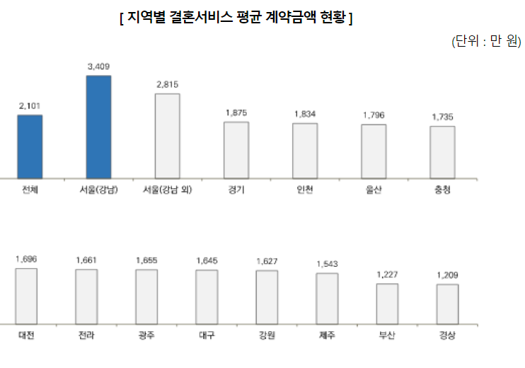 소비자원