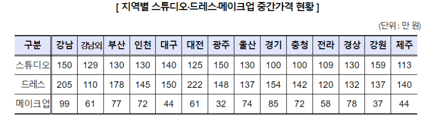 소비자원