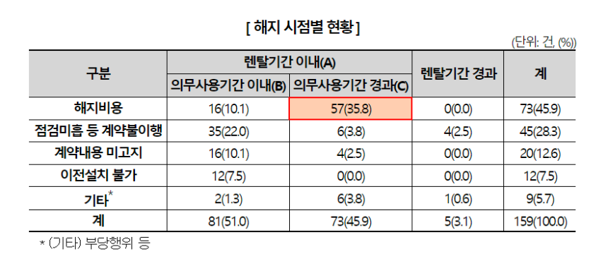 소비자원