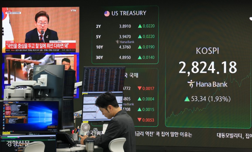 11개월 만에 2800 돌파…‘코스피 5000 시대’ 올까 코스피지수가 11개월 만에 장중 2800을 넘어 장중 연고점을 기록한 5일 서울 중구 하나은행 딜링룸 현황판에 이재명 대통령 관련 뉴스가 나오고 있다. 이날