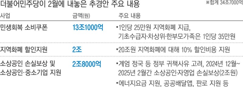 당정, 추가 추경 속도전…‘전 국민 25만원 민생지원금’ 포함 여부 촉각
