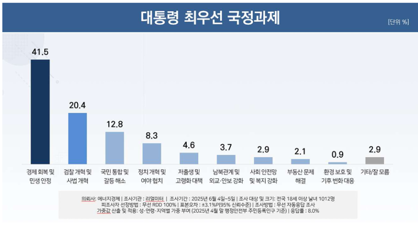 리얼미터 제공