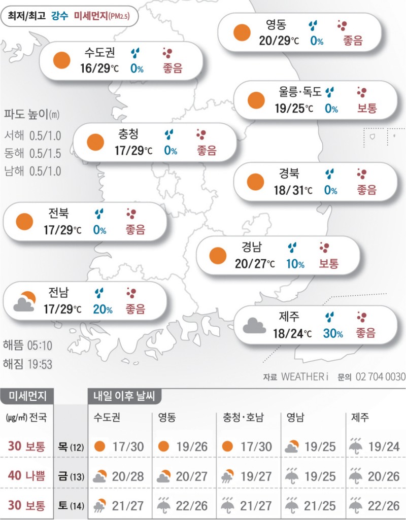2025년 6월 11일 미세먼지 적고 쾌청한 여름날[오늘의 날씨]