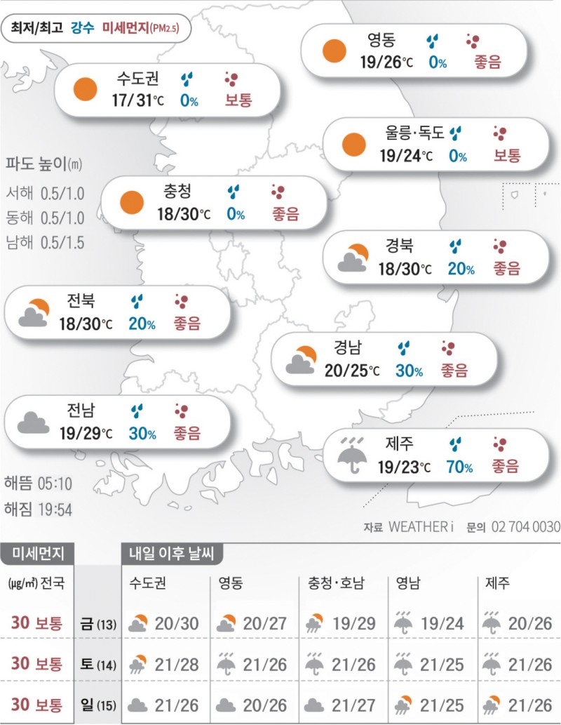 2025년 6월 12일 맑고 더운 중부…남부는 차차 흐려져[오늘의 날씨]