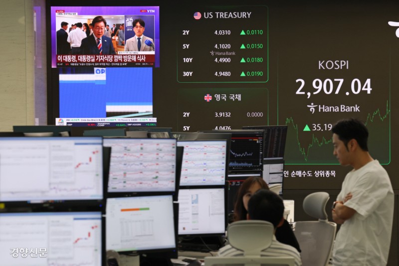‘이재노믹스’ 기대감에 증시 껑충…‘3000’ 찍고 우상향 이어갈까