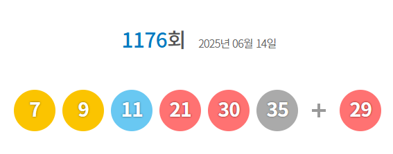 6월14일 제1176회 복권 당첨번호. 동행복권 홈페이지 갈무리