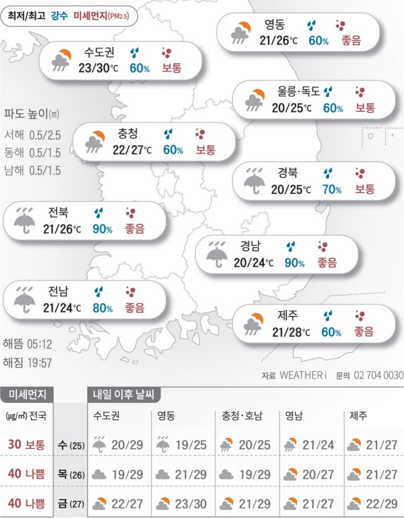 2025년 6월 24일 축축한 장마철…마음만은 산뜻하게[오늘의 날씨]