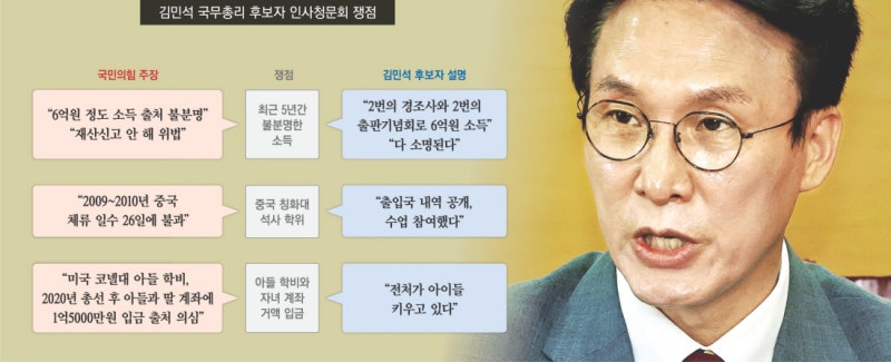 김민석 ‘6억 소득·석사 취득 경위’ 의혹…여야, 난타전 예고