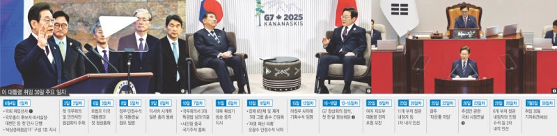 ‘개문발차’ 우려 불식, 효능감 보인 30일···경제·외교 등은 난제