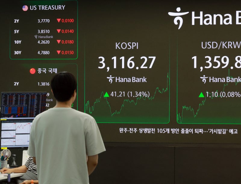 상법 개정안 통과에 또 ‘연고점’…순풍 탄 증시 연내 3700 기대감