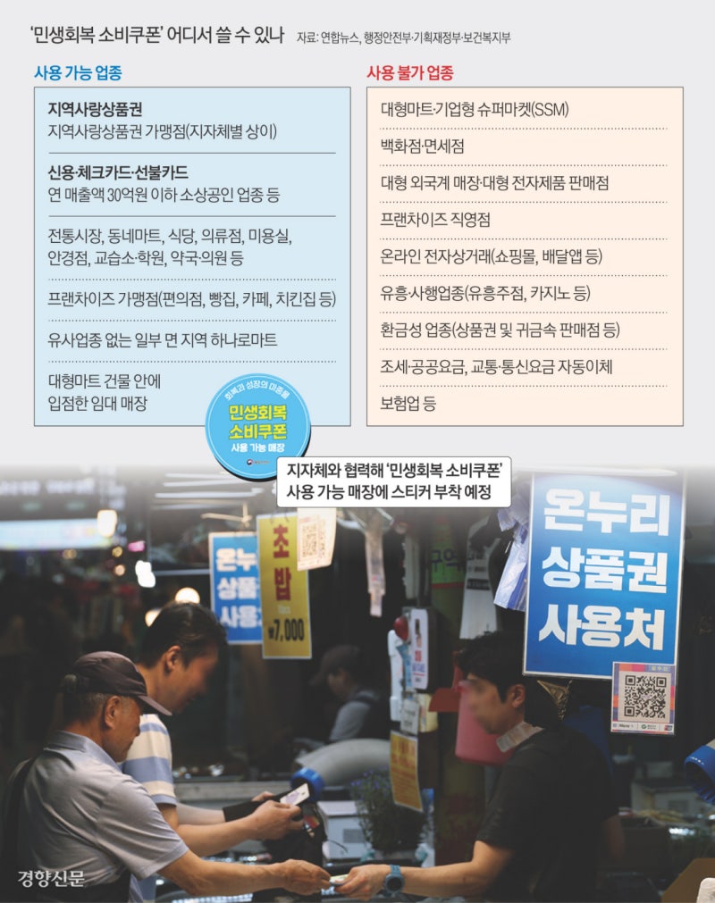 소비쿠폰, 쿠팡·스벅선 '불가' 배민 조건부 적용…11월까지 안 쓰면 ‘환수’