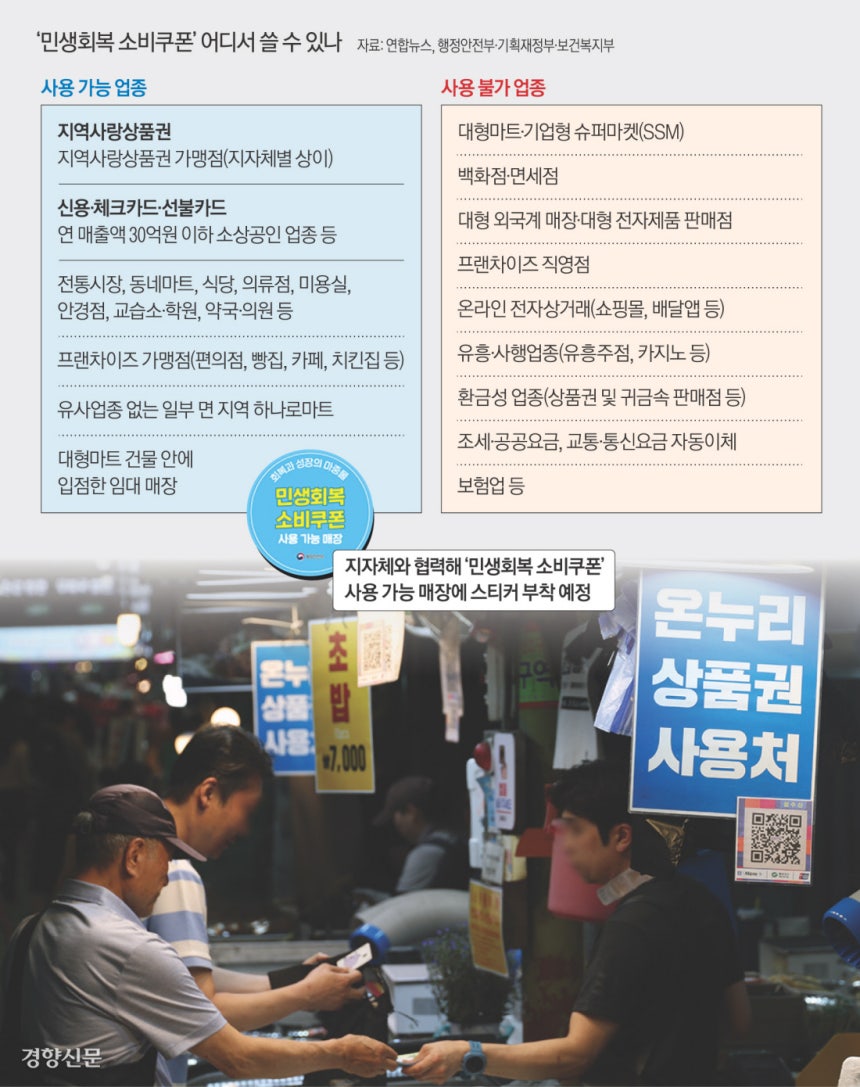 민생회복 소비쿠폰이 오는 21일부터 전 국민을 대상으로 지급된다. 온누리상품권 팻말이 달린 서울 마포구 망원시장의 한 점포에서 6일 시민들이 물건을 구입하고 있다. 권도현 기자 lightroad@kyunghyang.