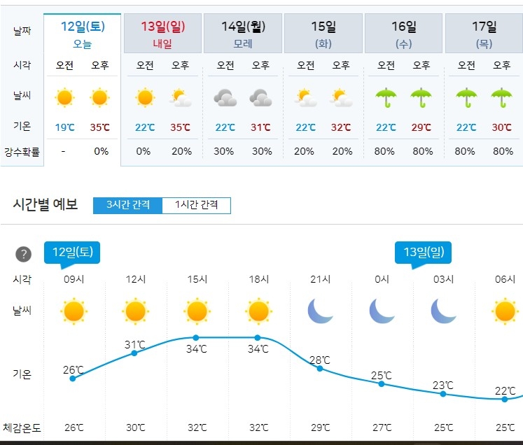 기상청 예보