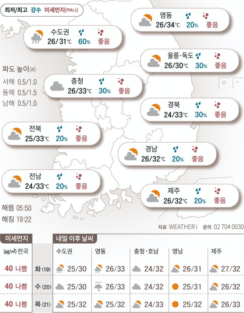 처서 코앞인데…식을 기미 없는 열기[2025년 8월 18일 날씨]