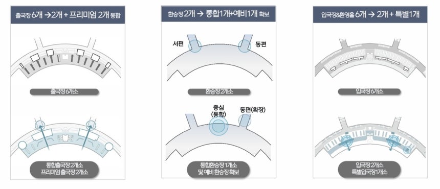 인천공항 제1여객터미널 통합출입국장 조성 계획. 인천국제공항공사 제공