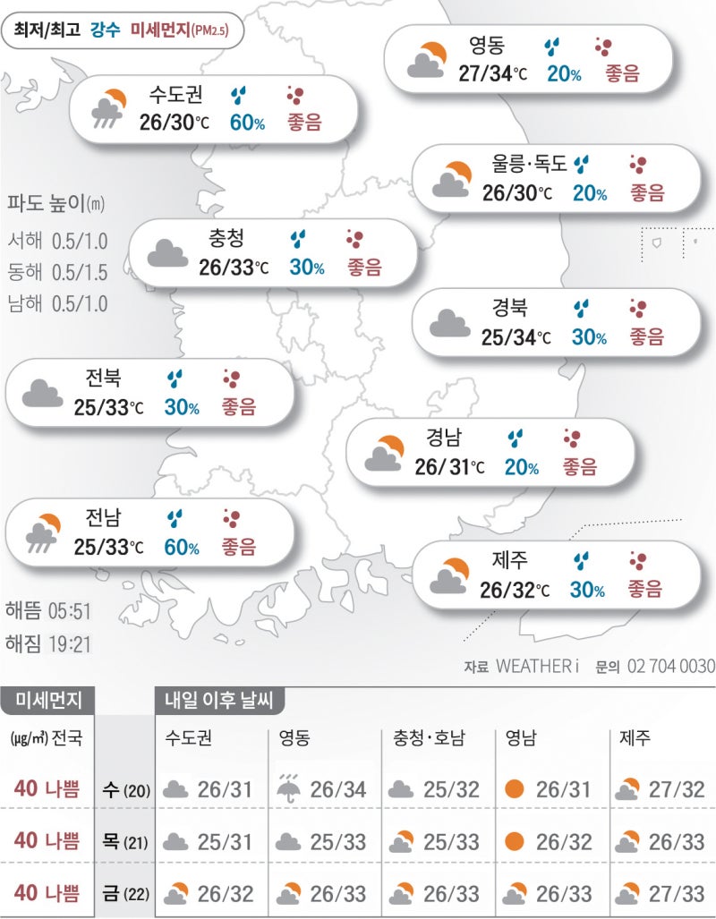 2025년 8월 19일 꿉꿉한 비소식…우산 챙기세요[오늘의 날씨]