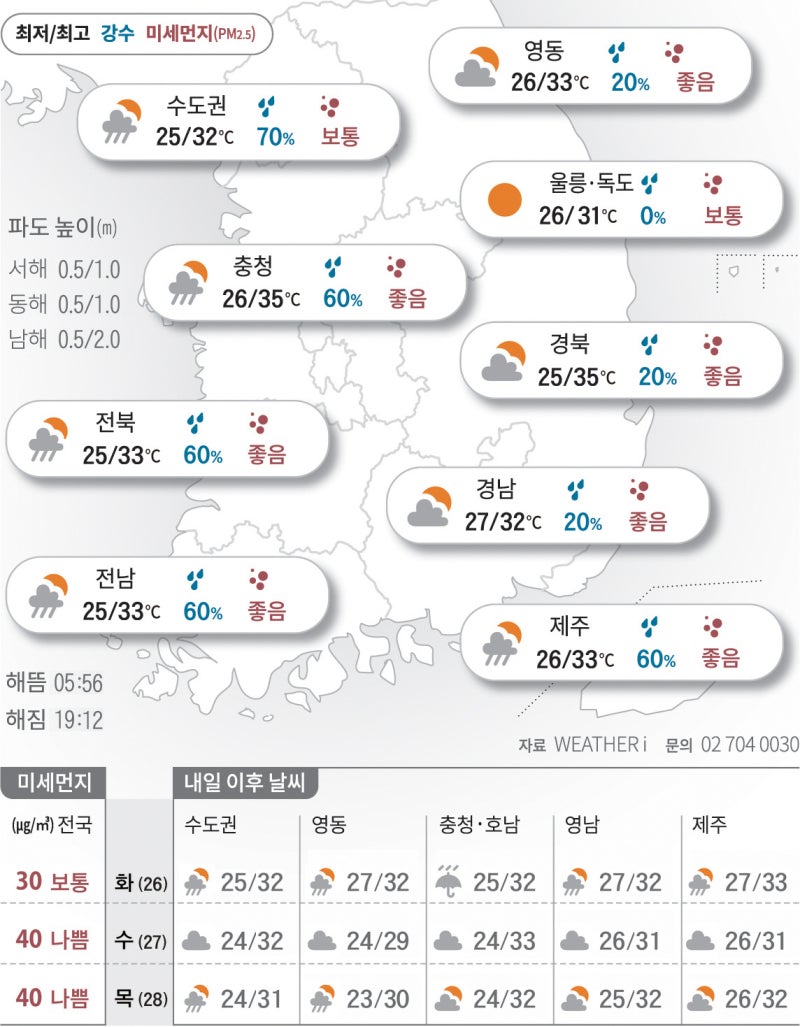 2025년 8월 25일 소나기에도 식지 않는 늦더위 열기[오늘의 날씨]