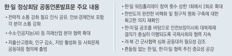 이시바 총리 “김대중·오부치 선언 계승”…이 대통령 “접근 어려운 건 천천히 숙고”
