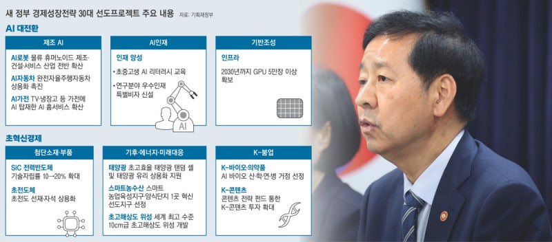 ‘AI 중심 성장론’에 치우쳐 민생경제 회복 대책은 부족
