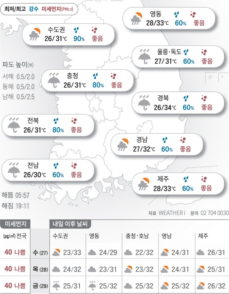 2025년 8월 26일 여름의 끝을 적시는 빗줄기[오늘의 날씨]