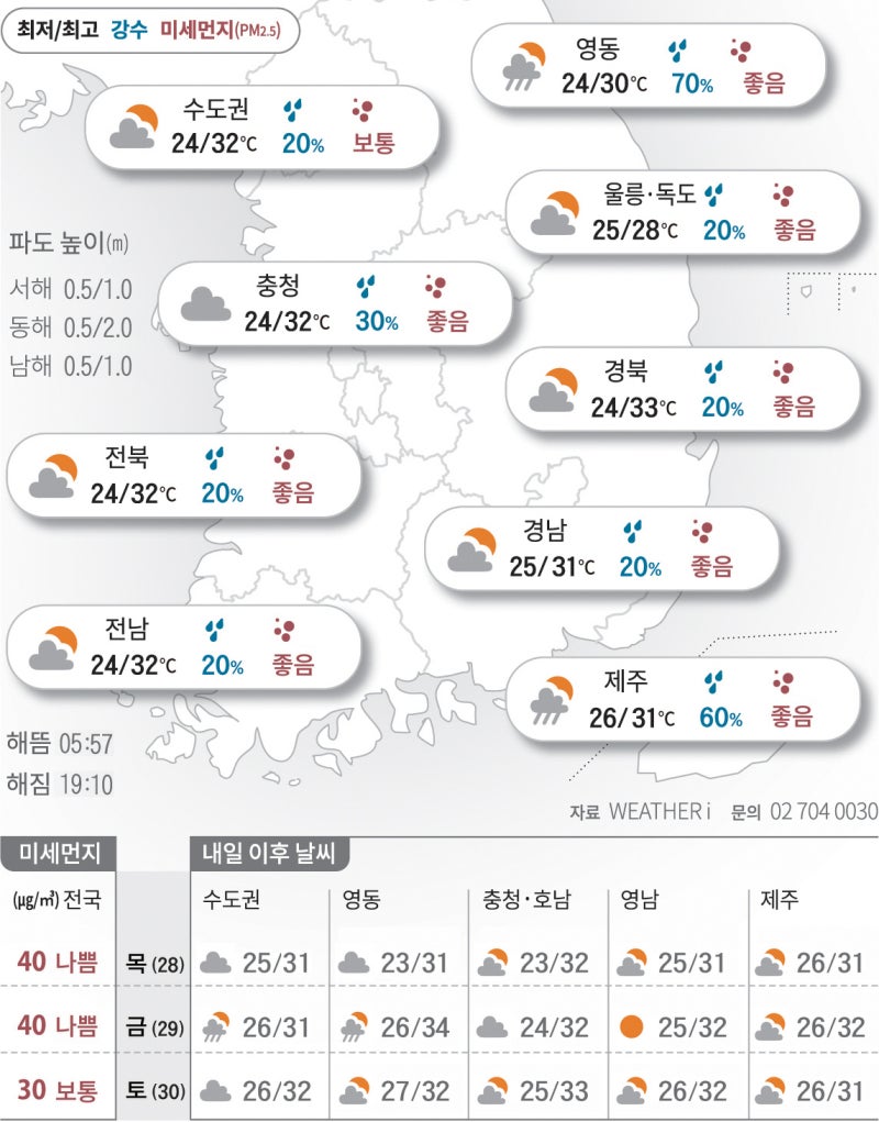 2025년 8월 27일 가뭄 덮친 강릉에도 단비 소식[오늘의 날씨]