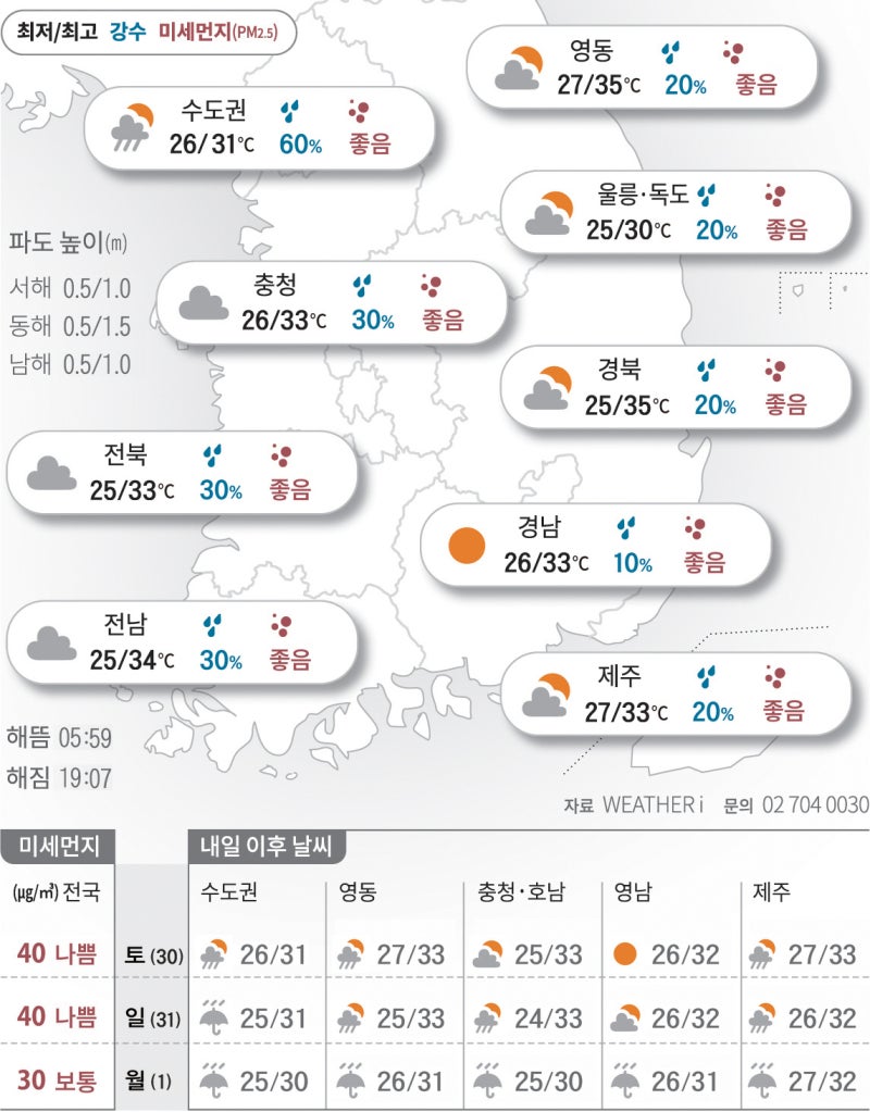 2025년 8월 29일 빗방울 머금은 초록의 계절[오늘의 날씨]