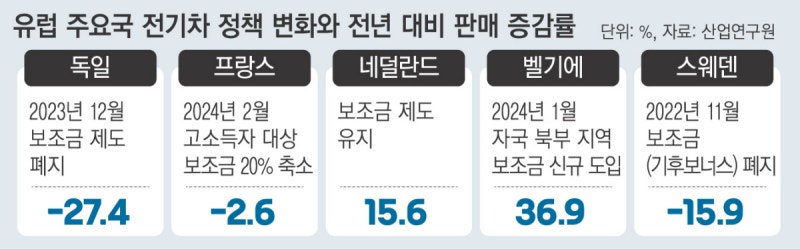 “ESS·드론·로봇으로 활로를”