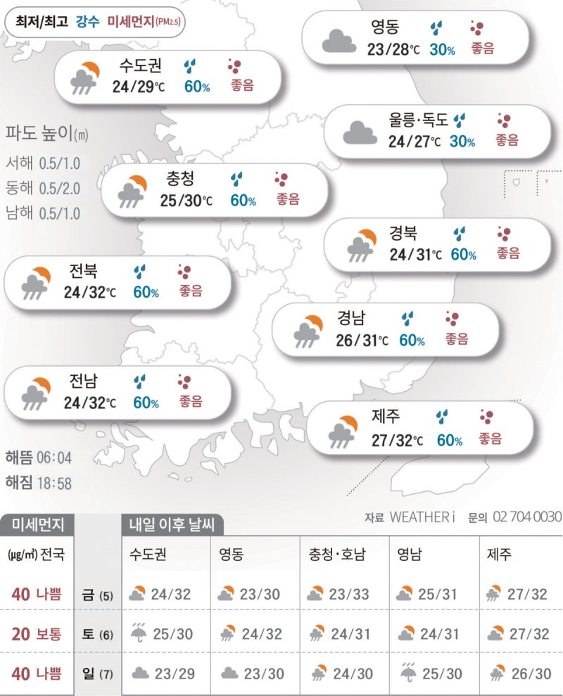 2025년 9월 4일 식을 줄 모르는 늦더위…중부는 비 소식[오늘의 날씨]