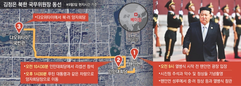 김정은, 열병식 내내 시진핑 왼편서 ‘밀착’