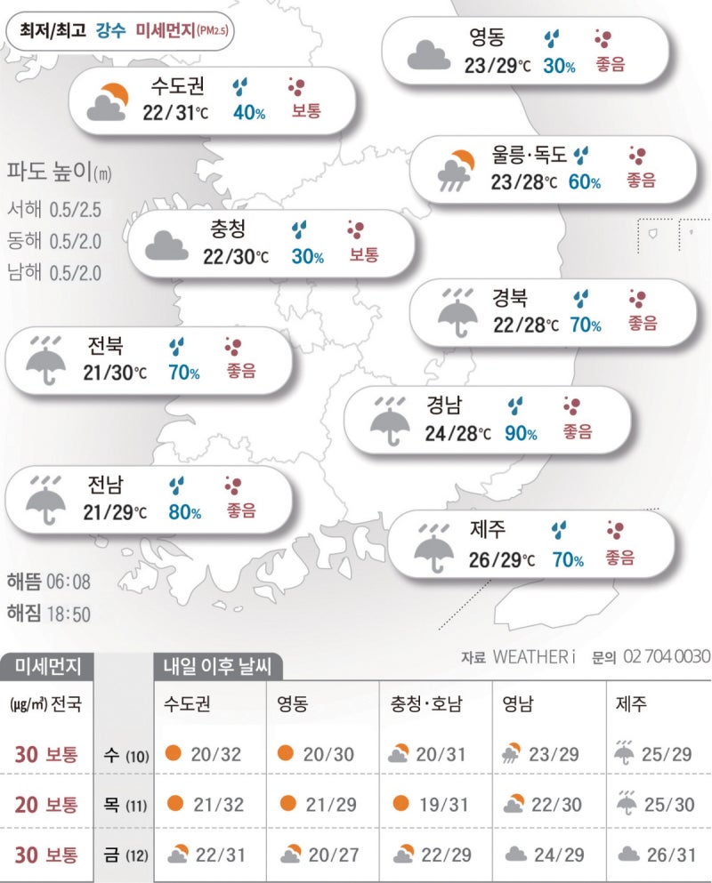 2025년 9월 9일 남부지방에 비… 낮에는 아직 여름[오늘의 날씨]