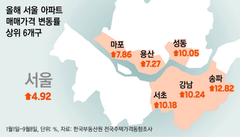 다시 고개 드는 서울 아파트값