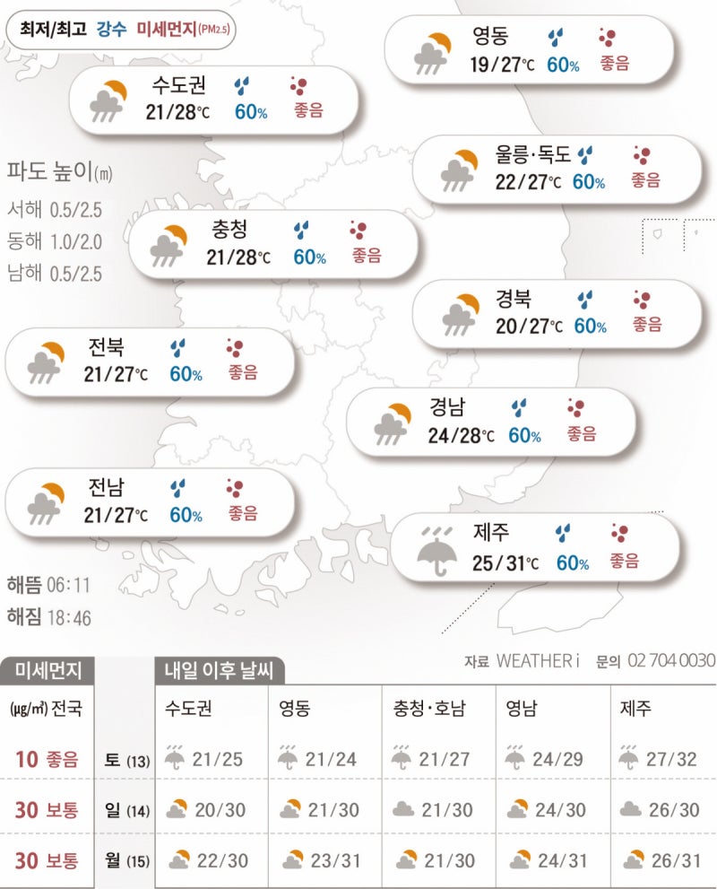 토요일까지 전국에 비…‘극한 가뭄’ 강릉에도 단비[2025년 9월12일 날씨]